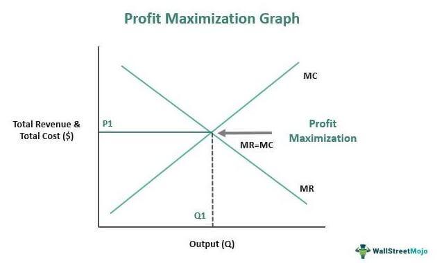 Maximizing ⁢Your⁣ Potential‌ in⁣ PG ⁣Gaming